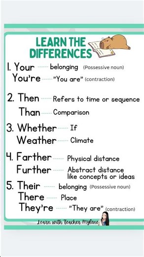Homophones 📚 #school #english #grammar #learnenglish #fypシ