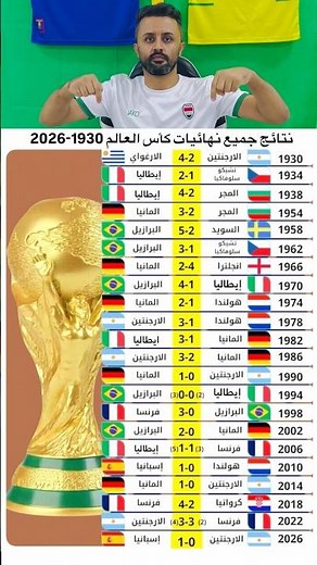 نتائج جميع مباريات نهائي كأس العالم