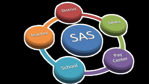 SAS GUJARAT, Primary School Online Administrative Work @sasgujarat.in