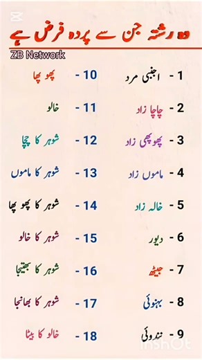 18 Relatives from Whom Marriage is Forbidden in Islam | Essential Islamic Marriage Rules"