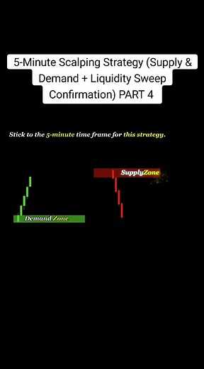 5-Minute Scalping Strategy: Supply & Demand and Liquidity Sweep Confirmation Part 4