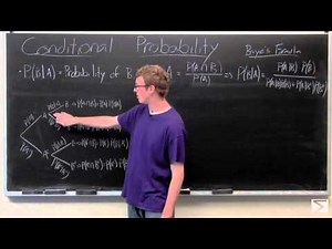 Probability: Conditional Probability