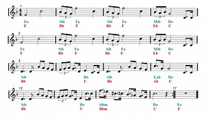 STAR WARS Main Title Sheet music Guitar chords | Easy Music