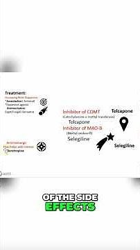 Parkinson's Disease: Treatments to Increase Dopamine #shorts