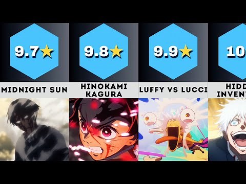 Which anime has the highest ranked episode (IMDB ratings)