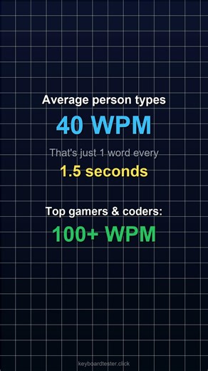 How FAST can you really type? WPM Test #shorts
