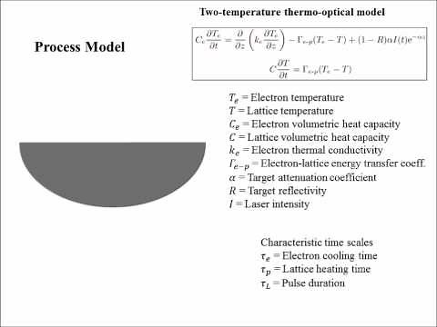 Pulsed Laser Ablation Basics