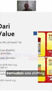 Retail Revolution - Understanding Shifting Consumer Behaviour ⚠️