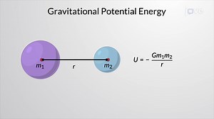 Video: Gravitation Between Spherically Symmetric Masses