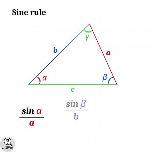 Sine Rule | Sine Law of Triangles | Formulas of Triangles | Basic Results in Geometry | Mathemetics