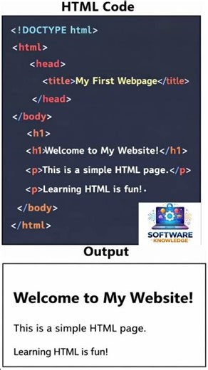 📍Simply Code for beginners #Html #Coding #Software #Knowledge #Education #Trending #Technology
