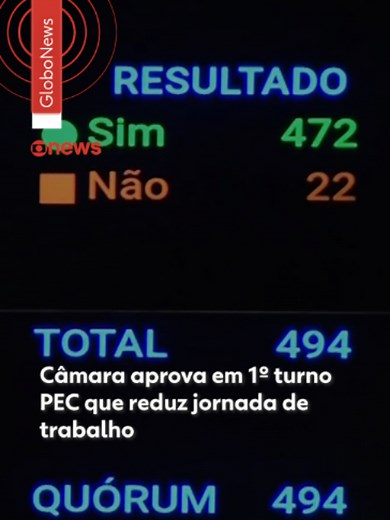 Aprovada em 1° turno - O plenário da Câmara dos Deputados aprovou nesta quarta-feira (27), em primeiro turno, uma Proposta de Emenda à Constituição (PEC) que reduz a jornada de trabalho de 44 horas para 40 horas por semana em até 14 meses e permite o fim da escala 6x1. A proposta foi aprovada por 472 votos a 22. Na sequência, a proposta ainda será votada em segundo turno antes de ser enviada ao Senado Federal. 🔎 Para aprovar uma PEC é necessário o voto de 308 deputados em dois turnos. Ainda não
