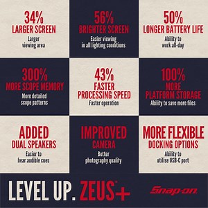 13 shares | Want to know more about the NEW Zeus+, then check out the highlights below and see how you can Level Up with your diagnostics.  Still want to know more? Ask you local franchise for a demo and more details.  | Snap-on Tools | Facebook
