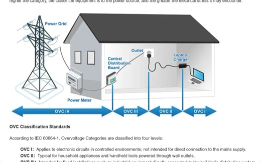 Overvoltage categories = OVC 过压等级概念介绍