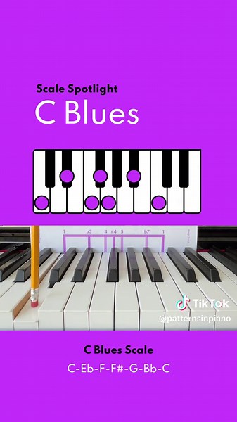 Scale Spotlight: The C Blues Scale. #bluesscale #pianoblues #learnpiano #learnbluespiano #playpiano #playblues #musiceducation #musictheory #learnmusic