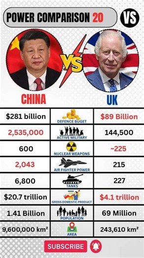 United Kingdom 🇬🇧 VS China 🇨🇳 Military 2026