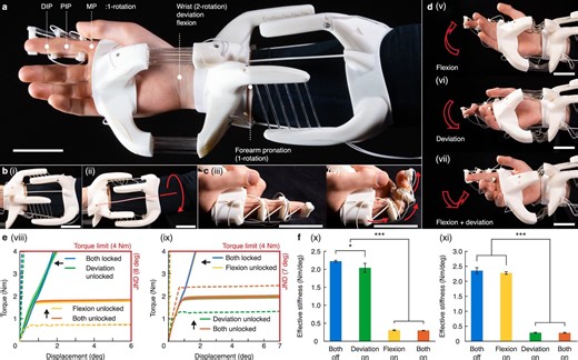 Shape-shifting joints could transform wearable devices and robotic movement – Lifeboat News: The Blog