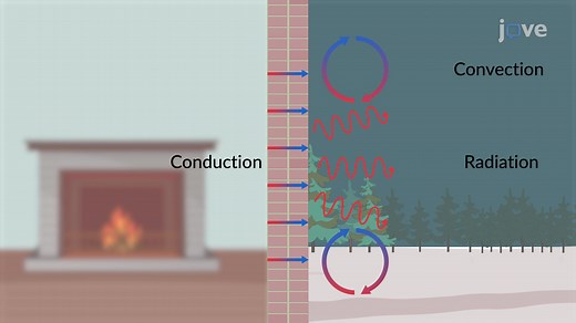 Video: Conduction, Convection and Radiation: Problem Solving