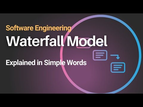Waterfall Model | Software Engineering