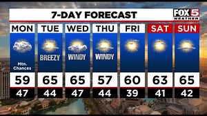 9.8K views · 106 reactions | VEGAS NEWS FLASH: Here’s a look at some of our top headlines on Monday. Enable FOX5’s flash briefing on your Alexa: https://amzn.to/2Wa8Dev | FOX5 Las Vegas | Facebook