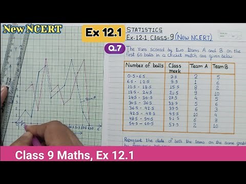Ex 12.1 Q7 class 9 Maths Statistics New NCERT | Class 9th Maths Ex 12.1 Q7 New syllabus | ex 14.3 Q7