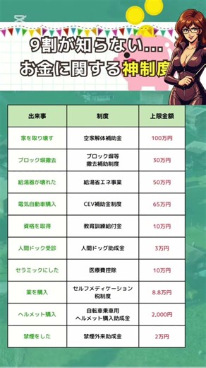 9割が知らない「お金の神制度」 #補助金 #給付金 #家計管理