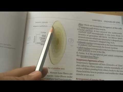 Structure of lens - ophthalmology (Ak khurana) | MBBS