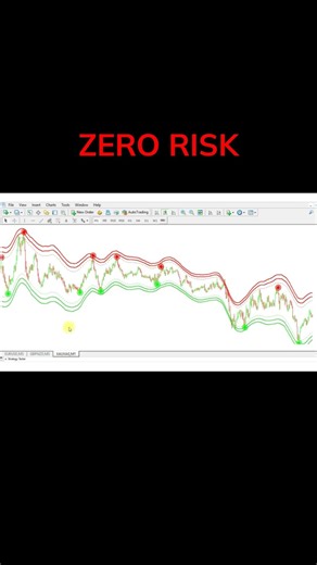 Best Reversal indicator On tradingview MT5 MT4 - zero risk trading strategy #shorts
