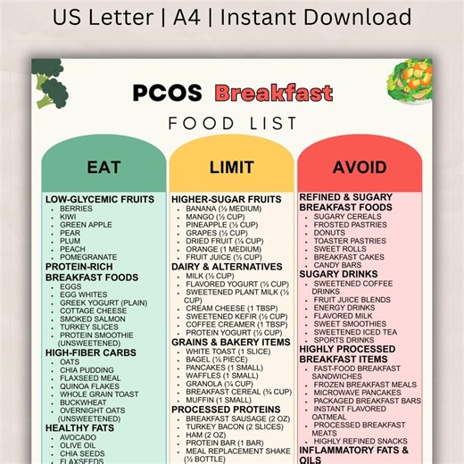 PCOS Breakfast Food List Printable – Support Hormone Balance & Steady Energy | Pcos-friendly Foods to Eat (digital Download) - Etsy Australia