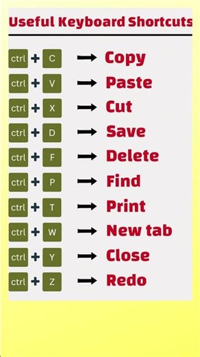 Usefull key board shortcuts#shortsfeed#trendingshorts#ytshorts#computer keyboard shortcut keys