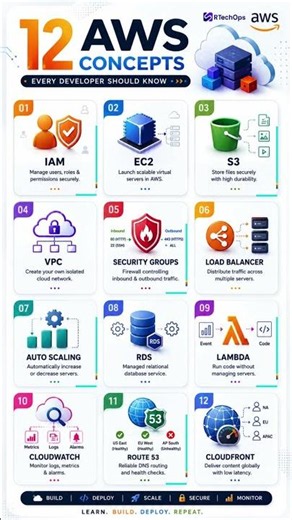 12 AWS Concepts Every Developer Should Know | AWS Basics Explained | DevOps & Cloud Beginners