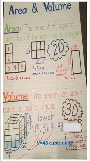 #Area and #Volume| what is area? | What is volume