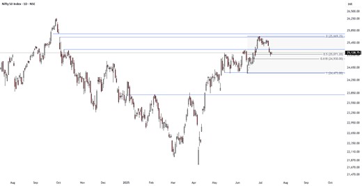 Market Analysis and Nifty Analysis for NSE:NIFTY by StockEngineers