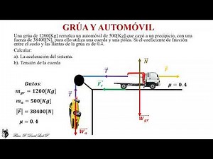 EJERCICIO SEGUNDA LEY DE NEWTON: GRUA y AUTOMOVIL