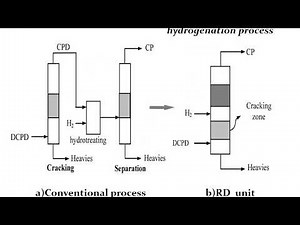 Reactive distillation ppt