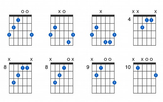 Gaug guitar chord - GtrLib Chords