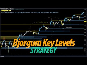 Price Action Trading Strategy with Bjorgum Key Levels Indicator