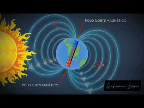 AURORAS POLARES Y MAGNETISMO TERRESTRE un repaso a la fisicoquímica planetaria