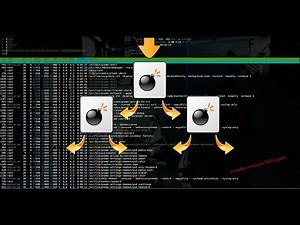 Was ist eine Forkbomb | Funktion - in Aktion.