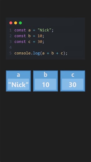 Can You Guess the Output? | Adding String and Number Values in JavaScript #javascript #frontend #interview | Laskenta Technologies Limited