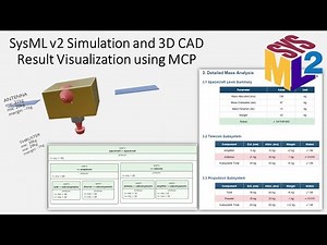 SysML v2 Simulation, 3D CAD Result Visualization and Report Generation using AI with MCP