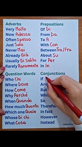 Expand Your Italian Vocabulary 🇮🇹📖 Learn Adverbs, Prepositions, Question Words and Conjunctions, all in one reel! 😁 🇮🇹 Save this post for later! ✅️ | Italian With Ema