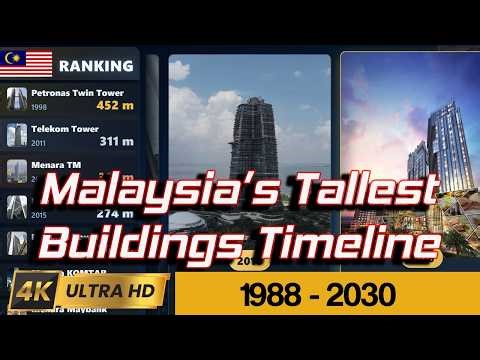 Malaysia’s Tallest Buildings Timeline (1988 - 2030)