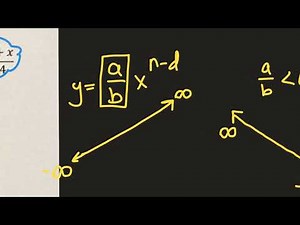 Polynomial End Behavior