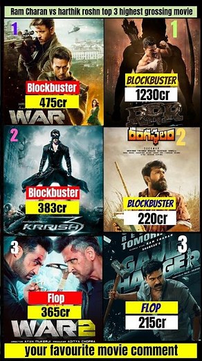Ram Charan vs Hrithik Roshan Top 3 Highest Grossing Movies Worldwide Collection