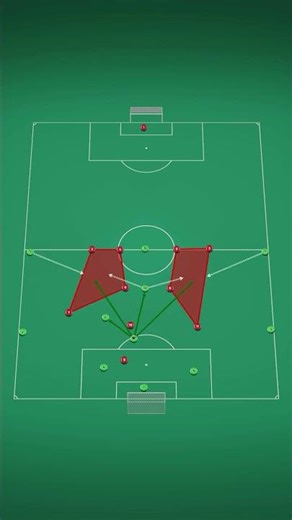 This Build-Up used by elite teams DESTROYS every zonal defense