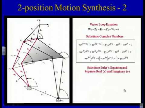 Analytical Linkage Synthesis