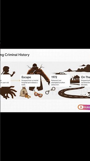 Her Entire Life Was a Lie — The Sharon Marshall Case