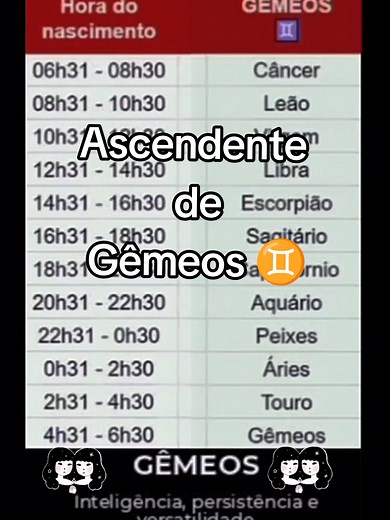 Descubra Seu Ascendente em Gêmeos ♊