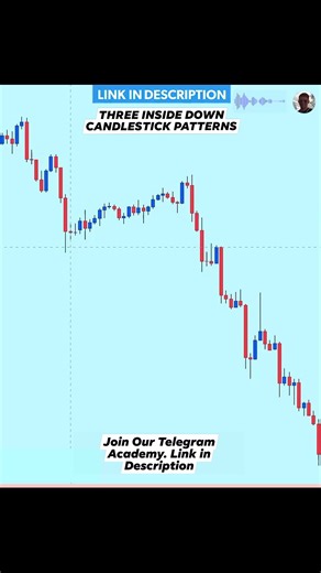 3.1K views · 105 reactions | THREE INSIDE DOWN CANDLESTICK PATTERNS...